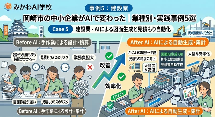 建設・工務店×AI:見積書説明文と顧客対応メールを平易な言葉に変換