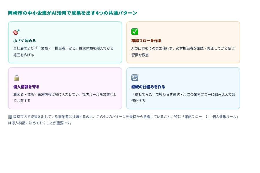 AI活用で成果を出す4つのポイント — 小さく始める・確認フロー・個人情報ルール・継続の仕組み